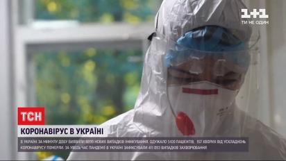 Статистика коронавируса: за минувшие сутки украинцы получили 8899 положительных тестов