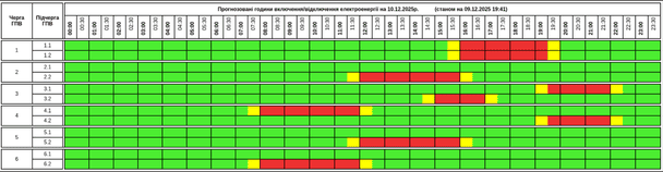 График отключения света на Тернопольщине 10 декабря