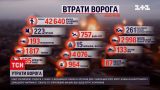 Потери россиян на 9 августа: за сутки ликвидировано 300 оккупантов и 6 танков