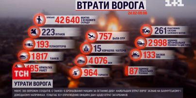 Потери россиян на 9 августа: за сутки ликвидировано 300 оккупантов и 6 танков
