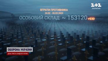 Втрати росіян на 5 березня: за минулу добу українські воїни знищили майже тисячу загарбників