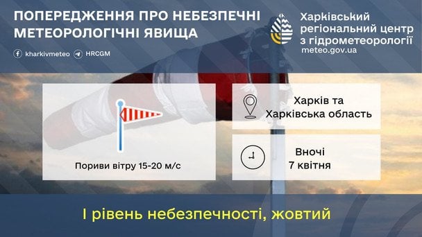 Попередження про вітер на Харківщині 7 квітня / © Укргідрометцентр