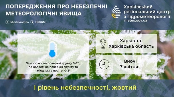 Попередження про заморозки на Харківщині 7 квітня / © Укргідрометцентр
