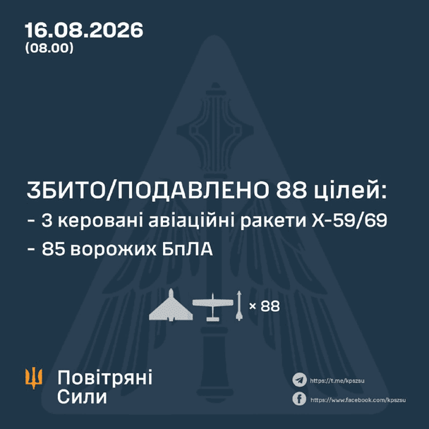 Отчет ВВС по состоянию на утро 16 августа / © Командование Воздушных Сил ВСУ