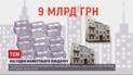 Збиткові "зимові канікули": як індустрії планують виживати під час січневого локдауну