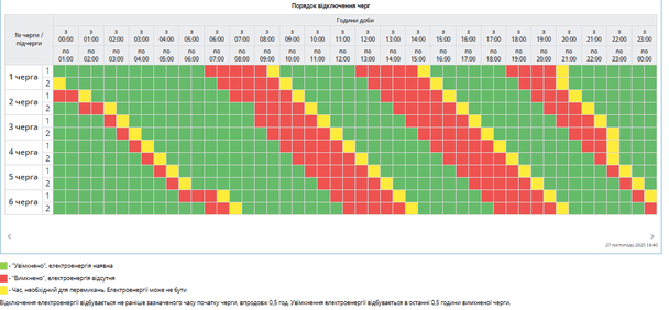 Графік відключення світла на Полтавщині 28 листопада