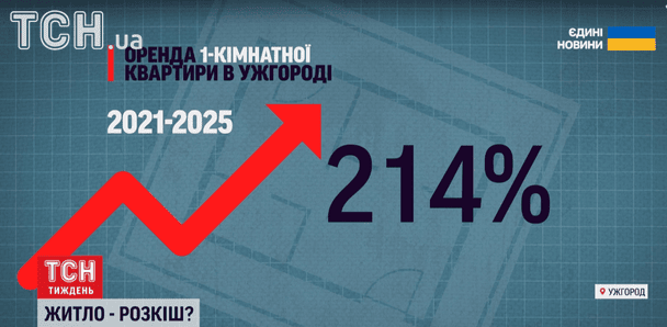 Шок-ціни на житло: в якому місті найдорожча оренда — відповідь вас здивує!