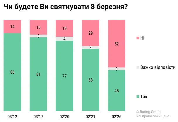  / © ratinggroup.ua