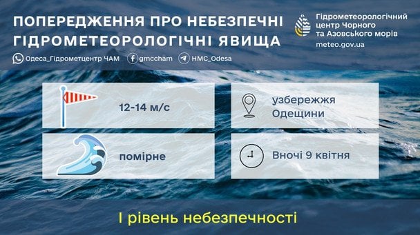 Попередження про вітер на Одещині / © Укргідрометцентр