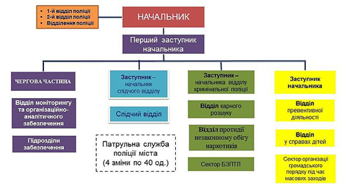 Аваков объяснил, как будет работать реформированная Национальная полиция / © Пресс-служба МВД Украины