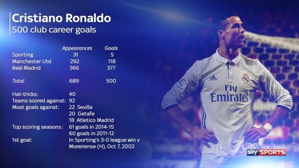  / © twitter.com/SkySportsStatto