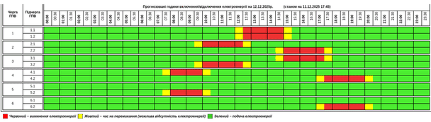 Графік відключення світла на Тернопільщині 12 грудня