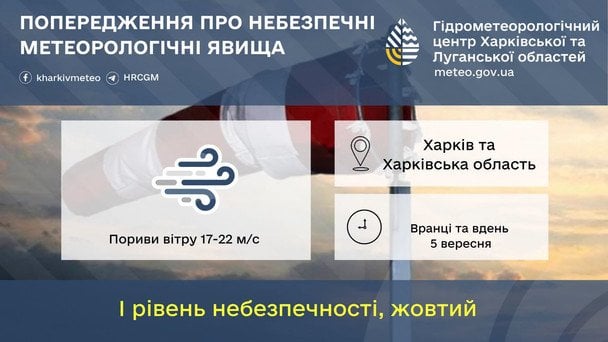 Синоптики попереджають про шквальний вітер на Харківщині 5 вересня / © Укргідрометцентр