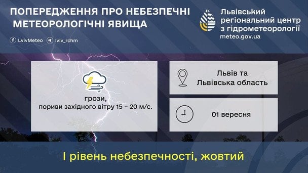 Синоптики попереджають про грози та шквали на Львівщині 1 вересня / © Укргідрометцентр