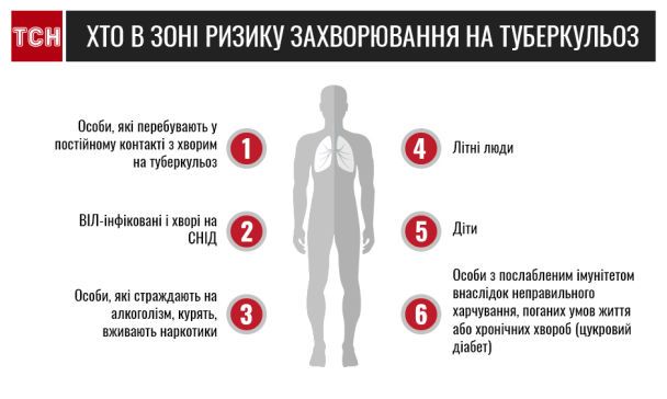 / © ТСН.ua