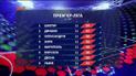 Чемпионат Украины: итоги 21 тура и анонс следующих матчей