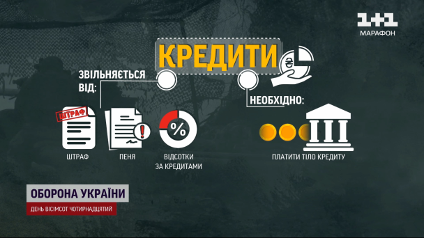 Кредити для військових – що відомо
