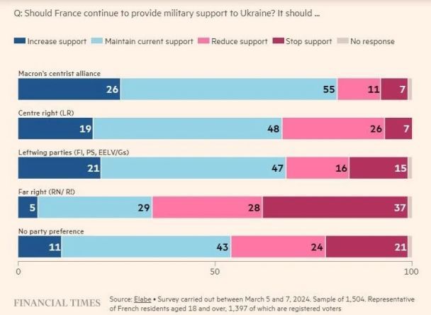  / © Financial Times