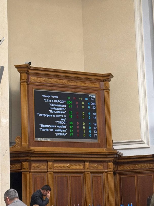 За відповідний указ №14366 проголосували 333 народні депутати.  / © Telegram-канал Ярослава Железняка