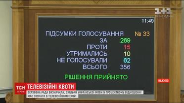 Як зміниться телебачення з ухваленням закону про мовну квоту
