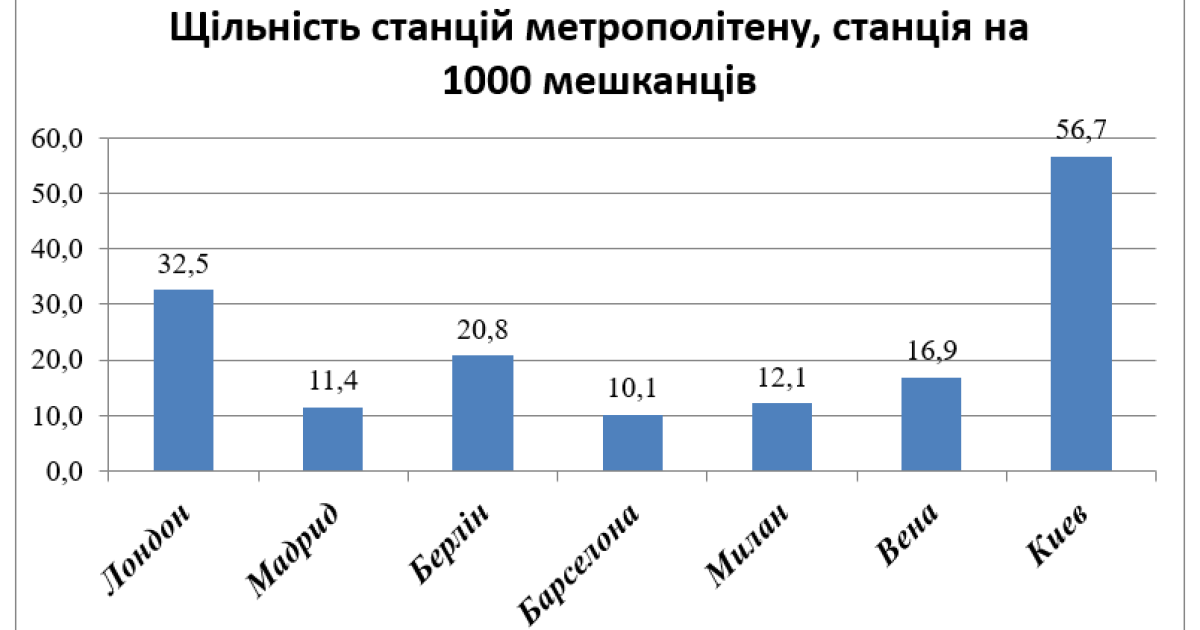Фото: genplankyiv