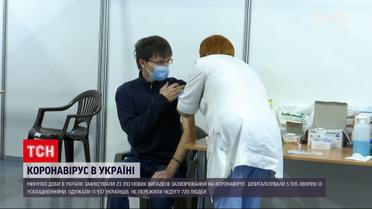 Новини України: за останню добу шпиталізували майже 6 тисяч громадян