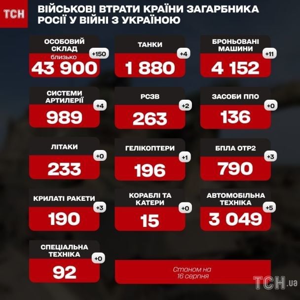  / © ТСН.ua