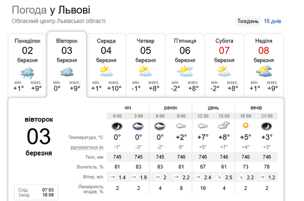 Погода у Львові 3 березня / © скриншот