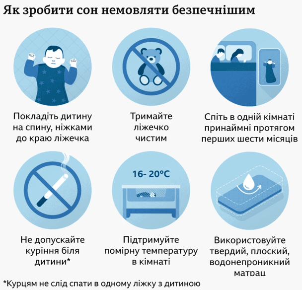Как сделать сон младенца более безопасным. / © BBC