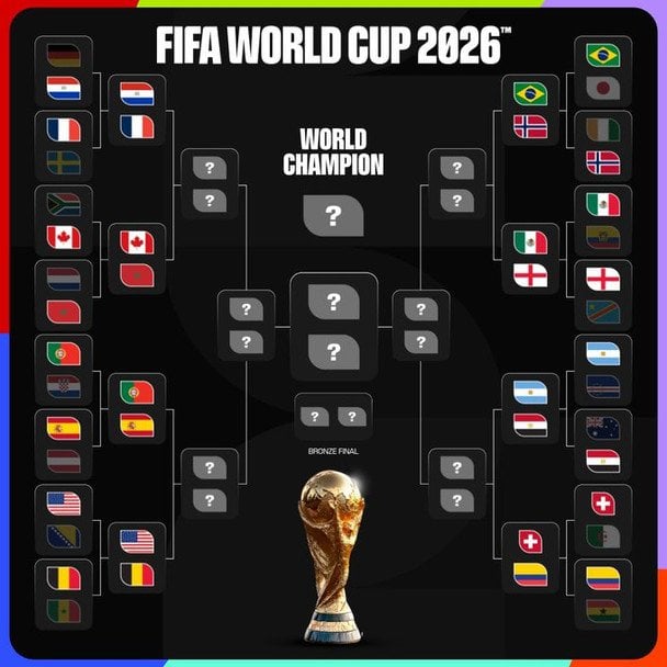 Сітка плейоф ЧС-2026 / x.com/FIFAWorldCup