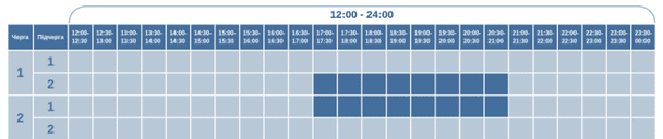 График отключения света на Волыни 20 марта