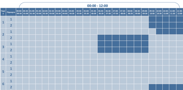 Графік відключення світла на Волині 4 грудня