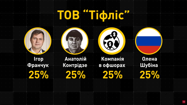 Скриншот із відео Хапуга.UA