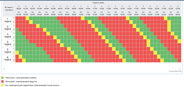Графік відключення світла на Полтавщині 15 січня