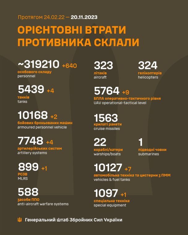Потери российской армии на 20 ноября 2023 года / © Генеральный штаб ВСУ / Facebook