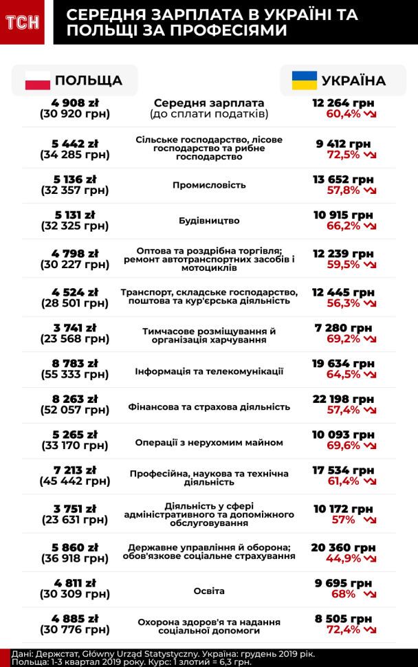  / © ТСН.ua