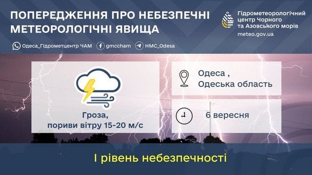 Синоптики предупреждают об опасных метеорологических явлениях в Одесской области 6 сентября / © Укргидрометцентр