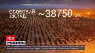 Втрати ворога на 20 липня: до пекла відправили ще 200 росіян, 9 танків і 13 броньованих машин