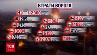 Потери россиян на 11 января: вражеское войско уменьшилось на пол тысячи солдат