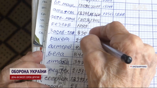 Дневник войны