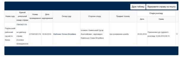  / © court.gov.ua
