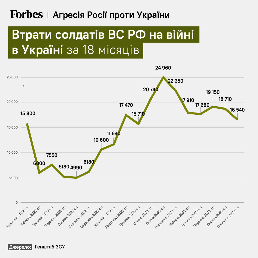 Інфографіка: Forbes Ukraine / © 