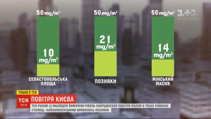 ТСН исследовала качество воздуха в столице после пожаров в ее окрестностях