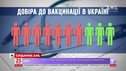 Почему украинцы боятся вакцинации и чем рискуют, отказываясь от прививок