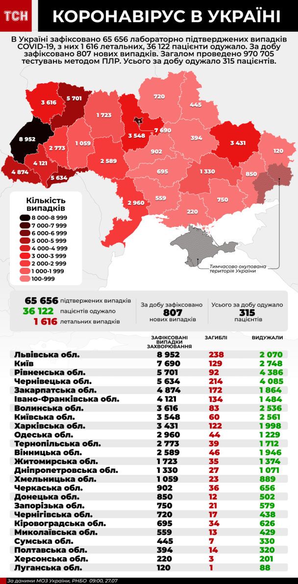  / © ТСН.ua