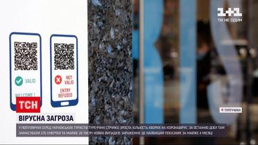 Новости мира: в Турции зафиксировали 28 тысяч новых случаев коронавируса за последние сутки