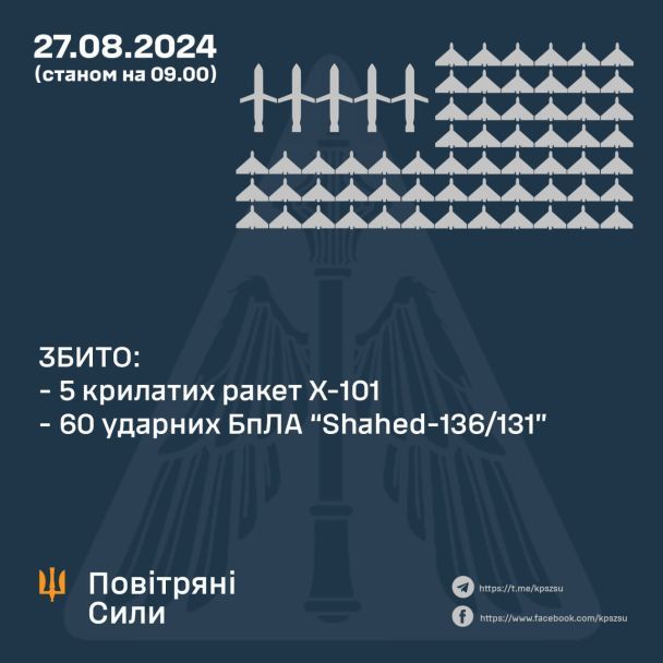 Фото: Повітряні Сили ЗС України