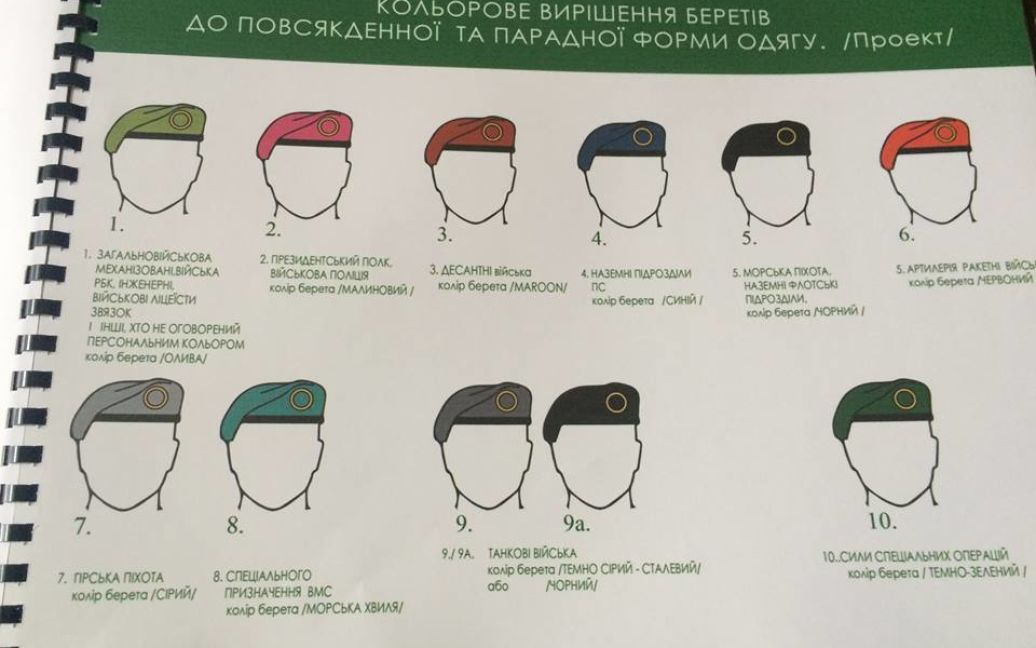Эскизы новой формы украинских военных / © Юрий Бирюков / Facebook