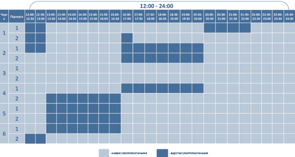 Графік відключення світла на Волині 4 грудня