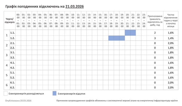 Графік відключення світла на Хмельниччині 21 березня